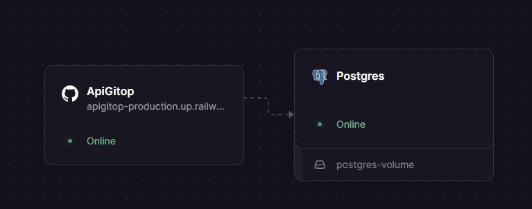 HotelAPI — Backend & Cloud